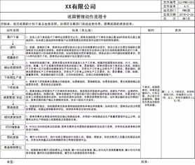 工厂管理培训案例 通过打造计划链,大幅缩短出货周期