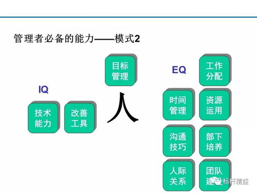 班组长管理技能培训手册 第824期