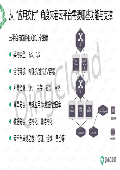青云qingcloud云平台及相关产品管理培训