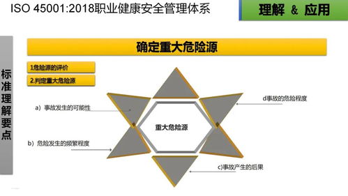 ISO 45001:2018 职业健康安全管理体系标准核心解读与实施培训教材